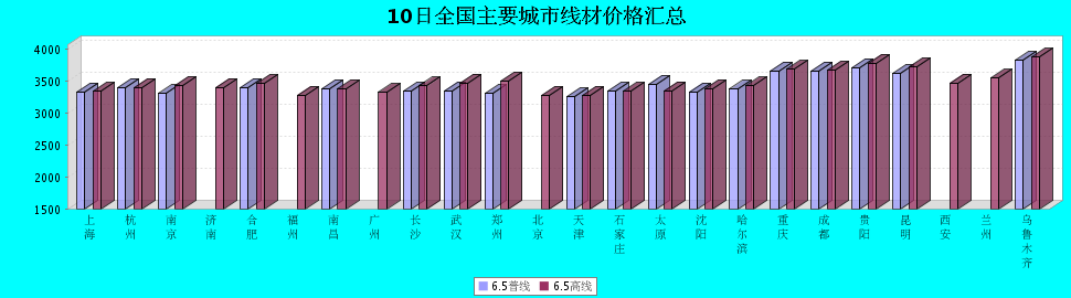 线材价格行情最新报价与市场动态分析概览