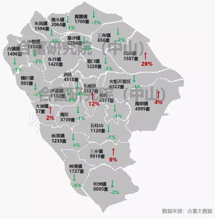 中山三乡房价最新信息及市场走势与购房指南概述