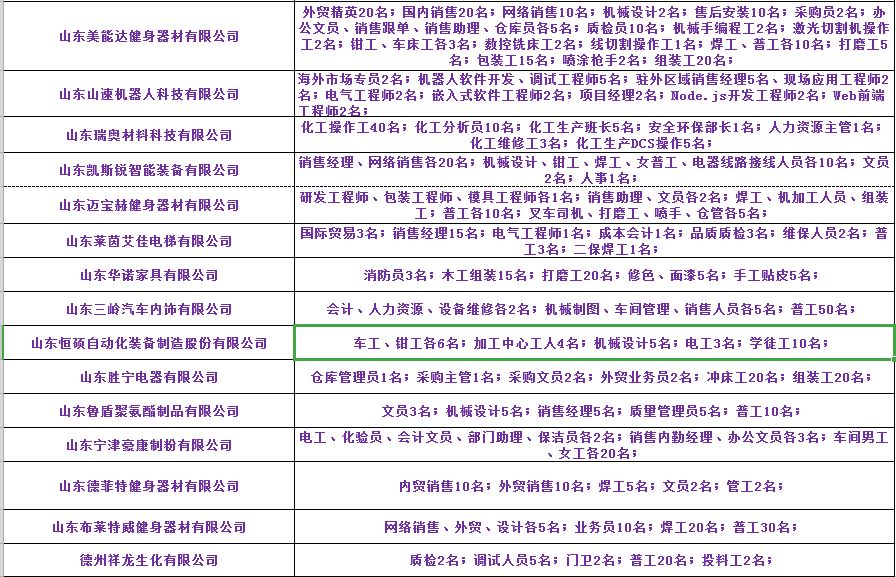 莱州神堂最新招聘信息详解及内容探讨