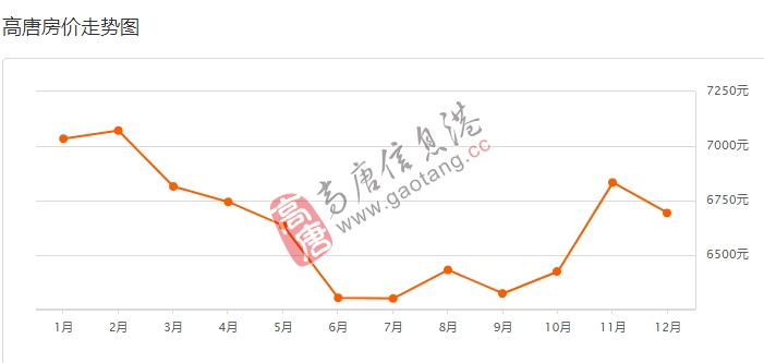 山东高唐最新楼盘房价概览及趋势分析