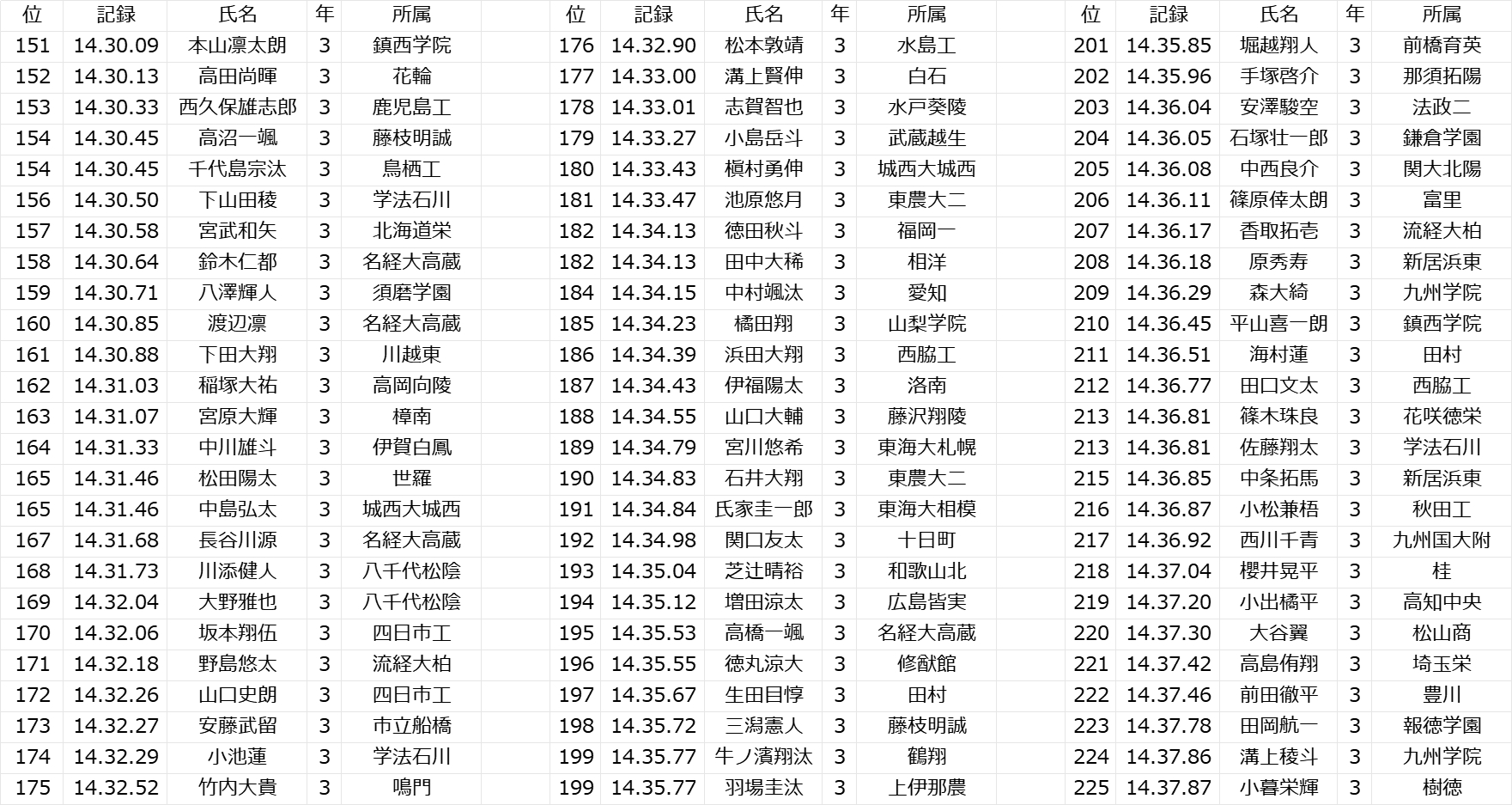 2025年1月2日 第10页