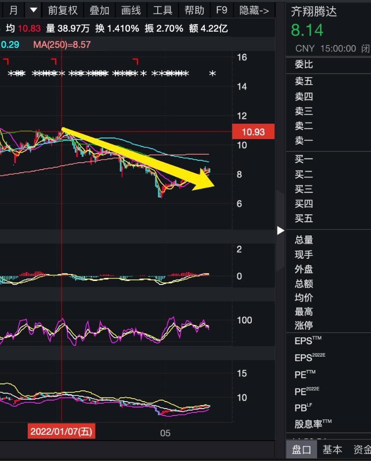 齐翔腾达最新新闻动态及分析摘要