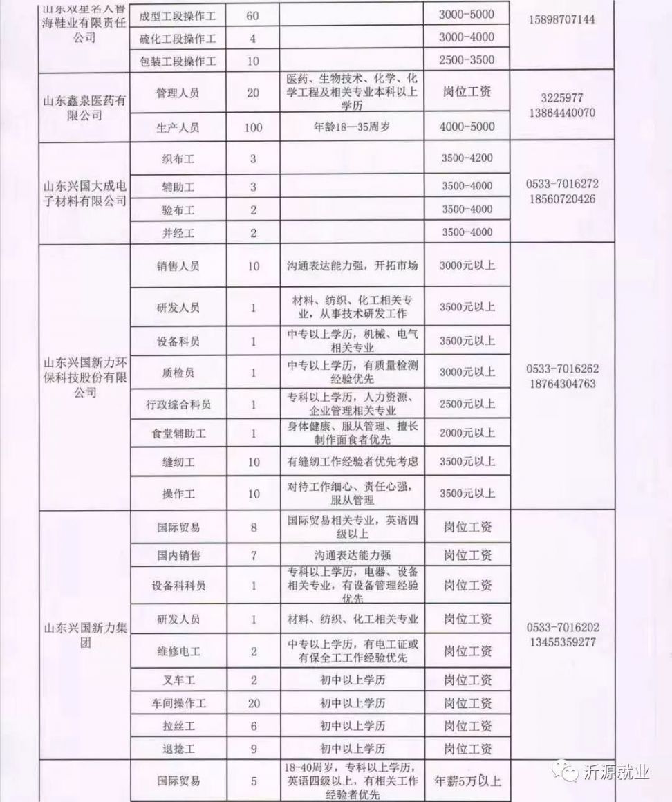 青州白班最新招聘信息汇总