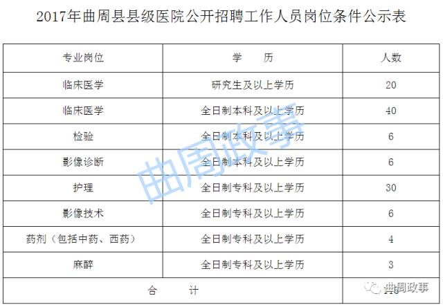 曲周招聘最新动态，共创未来，把握机遇时刻！