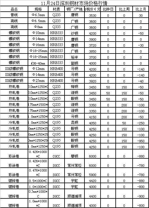 钢丝价格行情最新报价及市场走势与影响因素深度解析