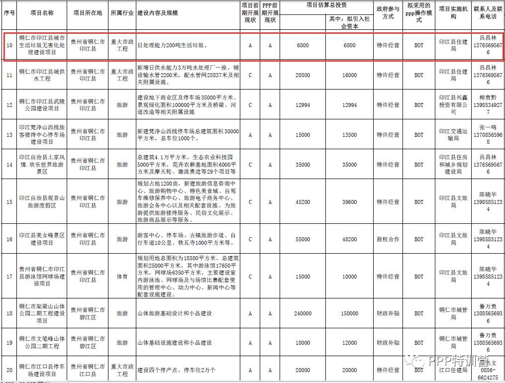 山东最新三PPP项目名单及其影响深度解析