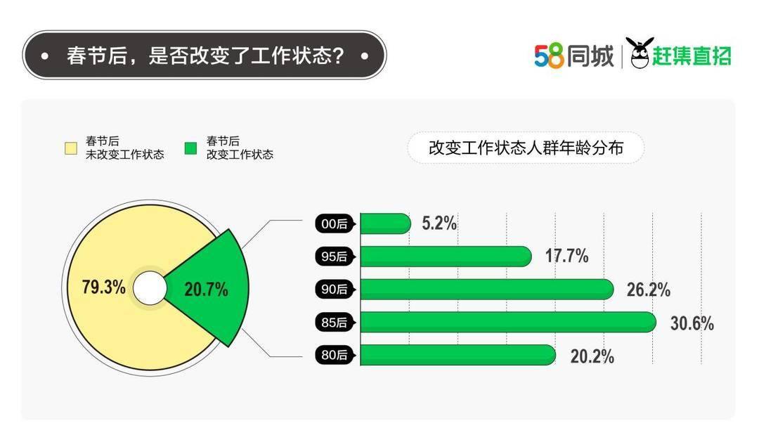 苏州赶集最新招聘信息概览与概览