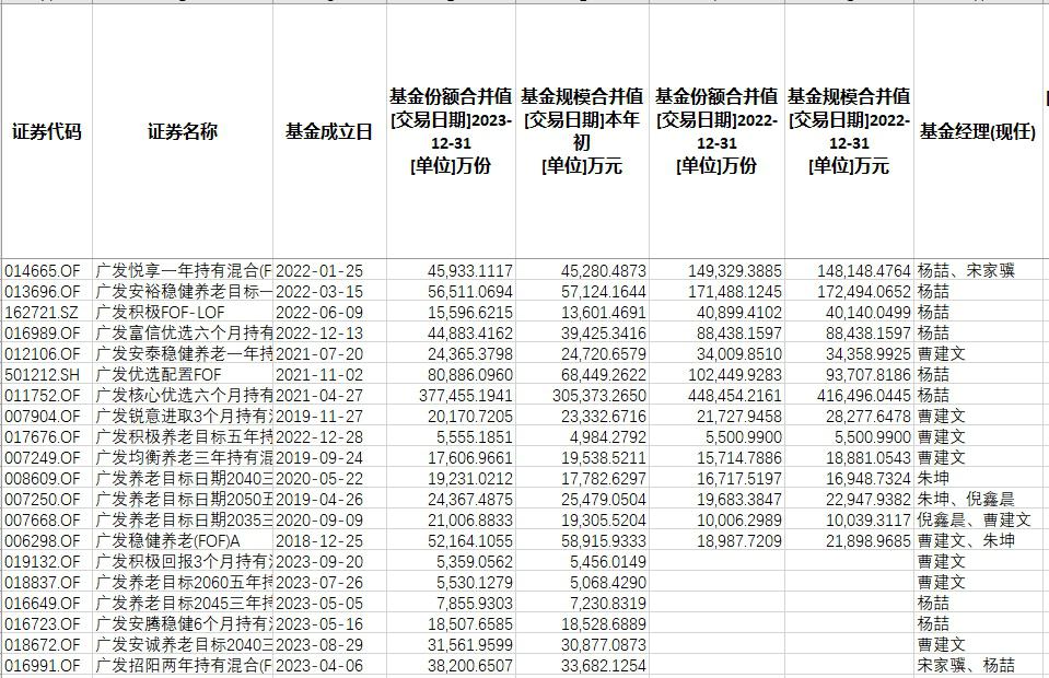 广发理财5号最新净值深度解析及报告