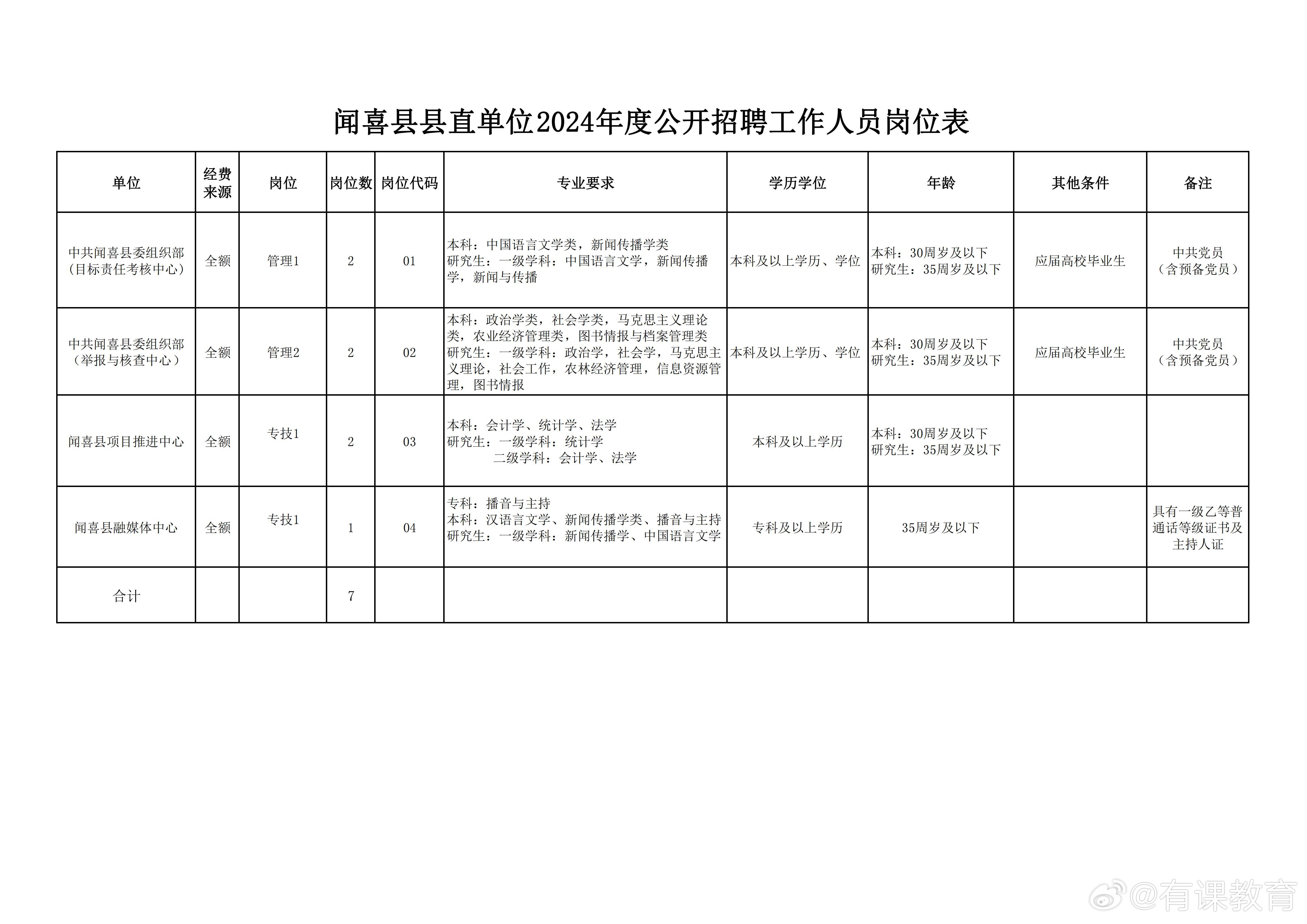 荣昌劳动局最新招聘启事发布