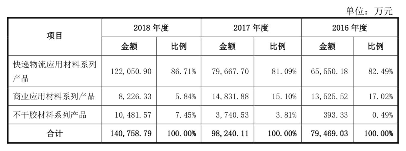 九恒条码最新招聘信息及相关解读详解