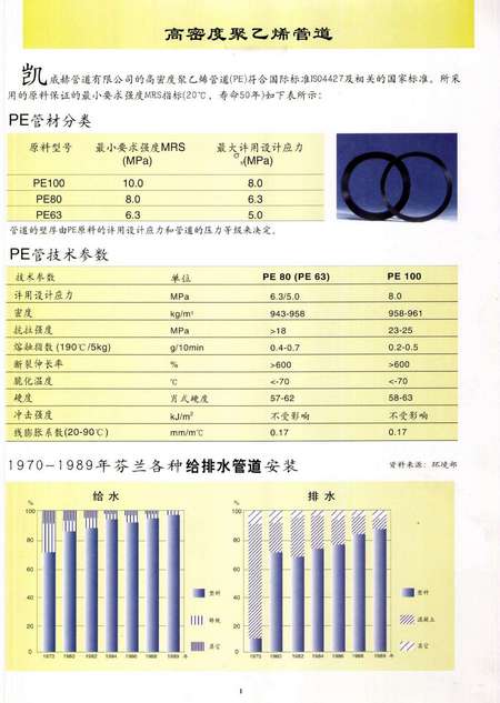 高密度聚乙烯价格最新动态，影响因素分析与市场动态探讨