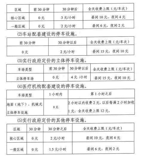 石家庄最新停车费标准解析及解读