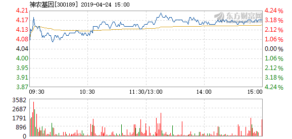 神龙基因股票最新消息深度解析与解读