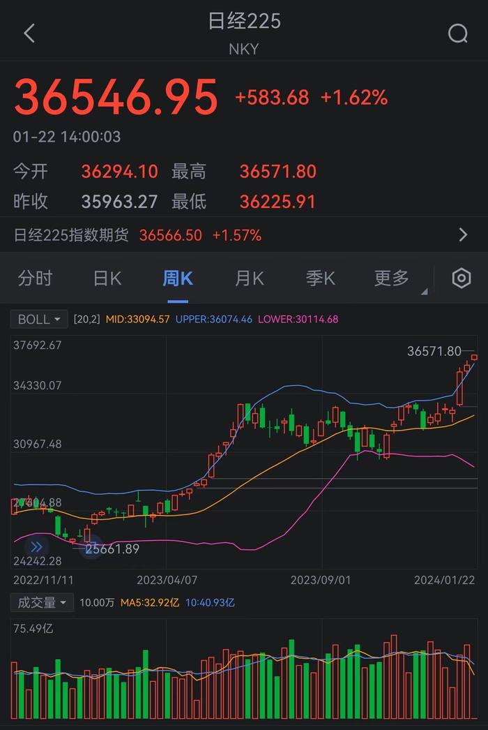 日经225指数最新行情及深度分析