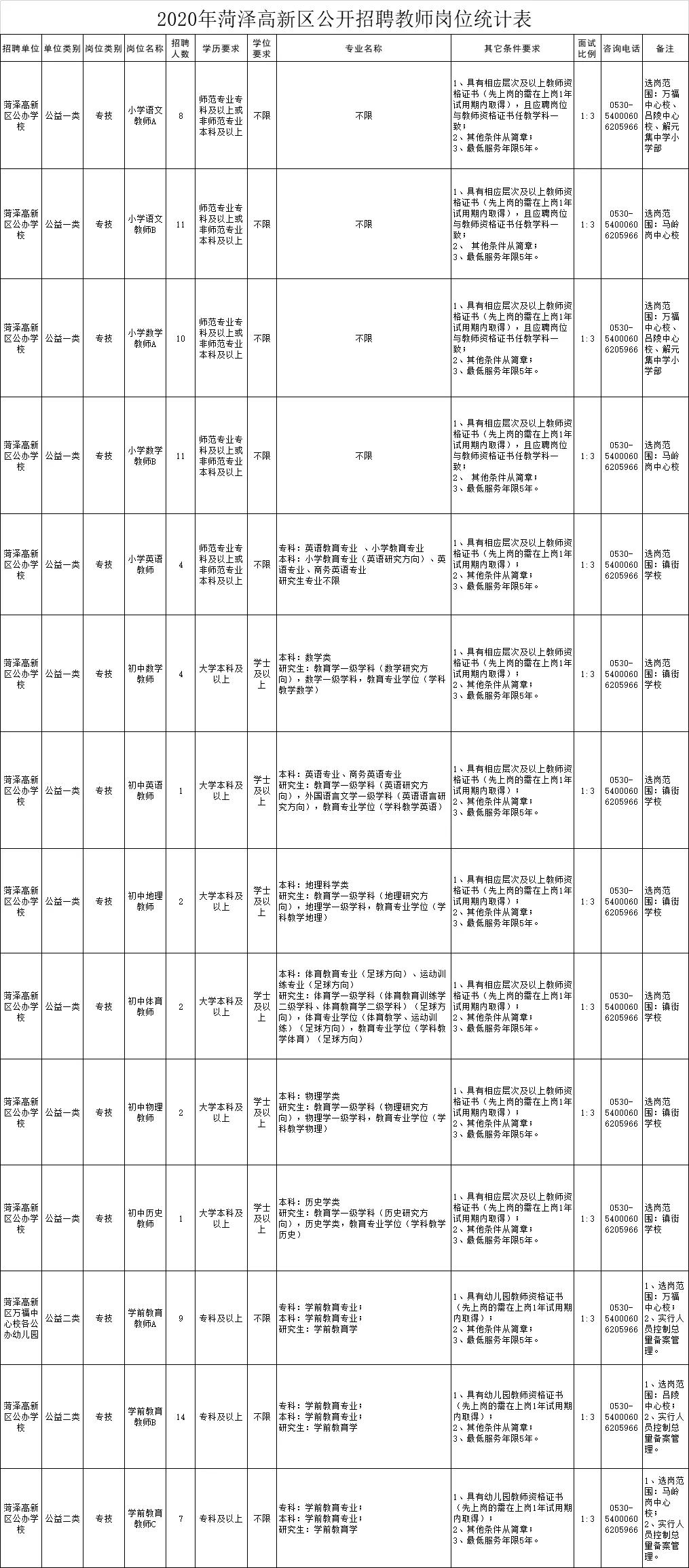 单县市内最新招工信息全面解析