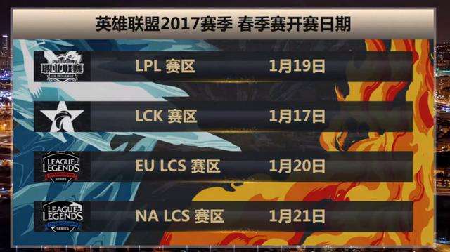 2017年LOL春季赛最新排名及赛事深度分析