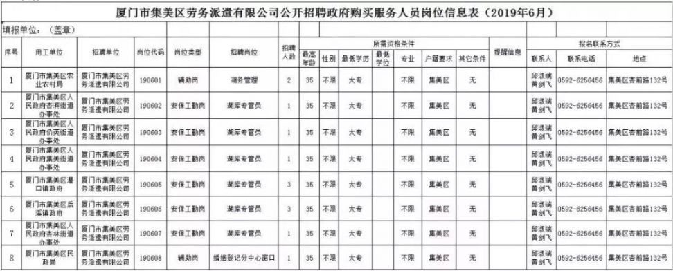 厦门门窗行业最新招聘信息概览，门窗领域求职招聘动态更新通知